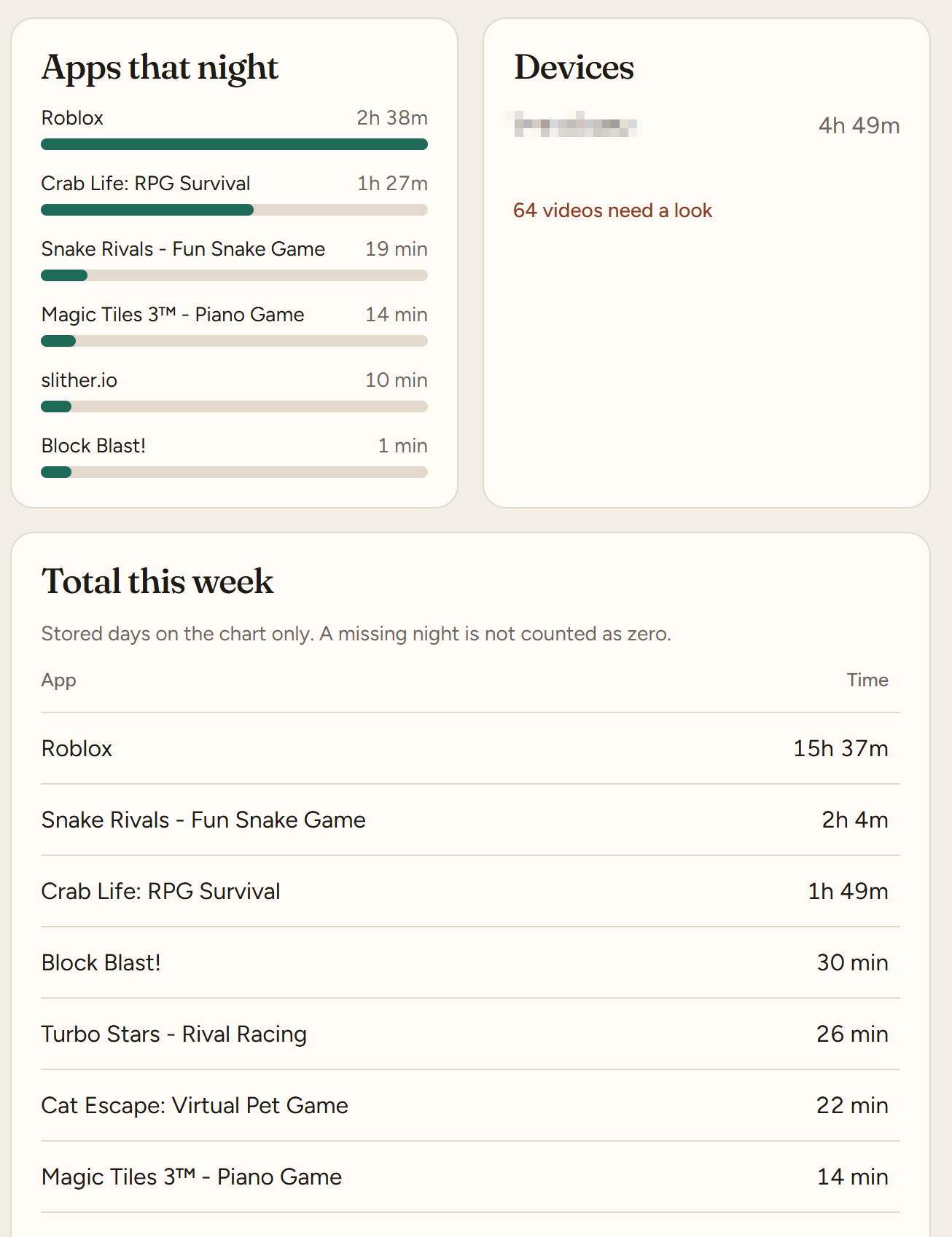 Apps that night, and the total for the week.